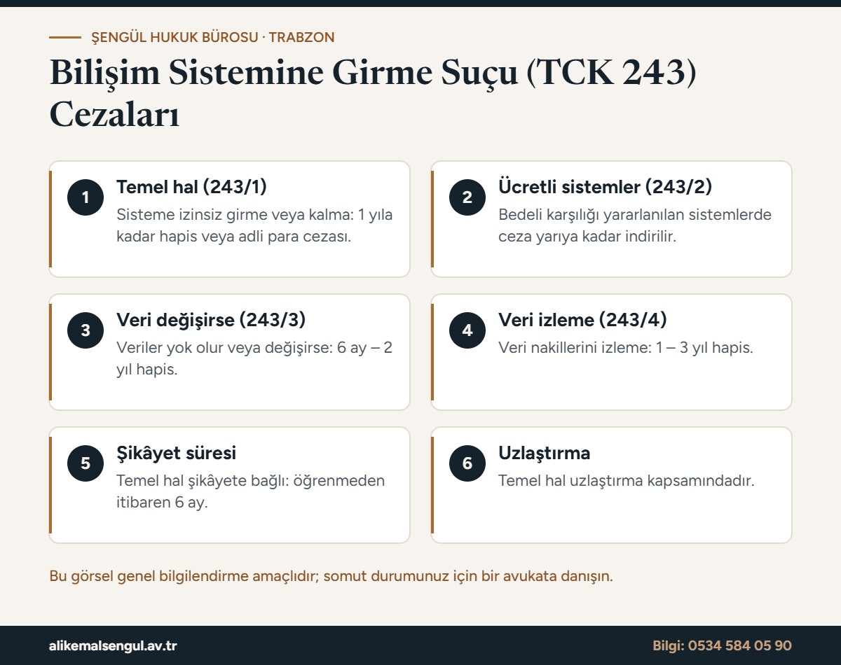 Bilişim sistemine girme suçu cezaları infografiği