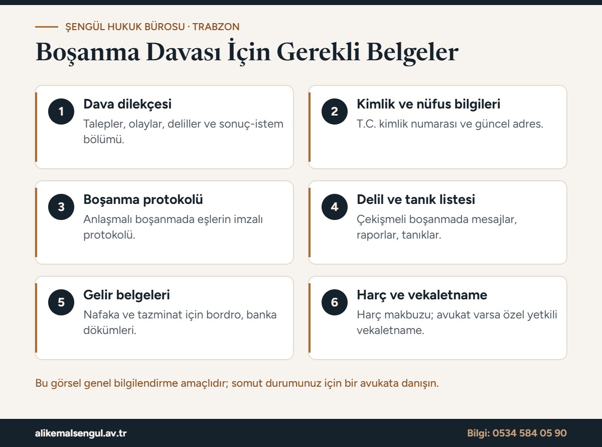 Boşanma davası için gerekli belgeler infografiği