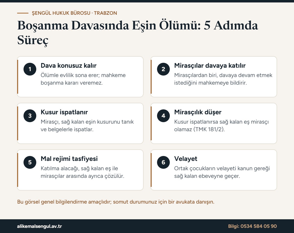 Boşanma davasında eşin ölümü halinde 5 adımda süreç infografiği