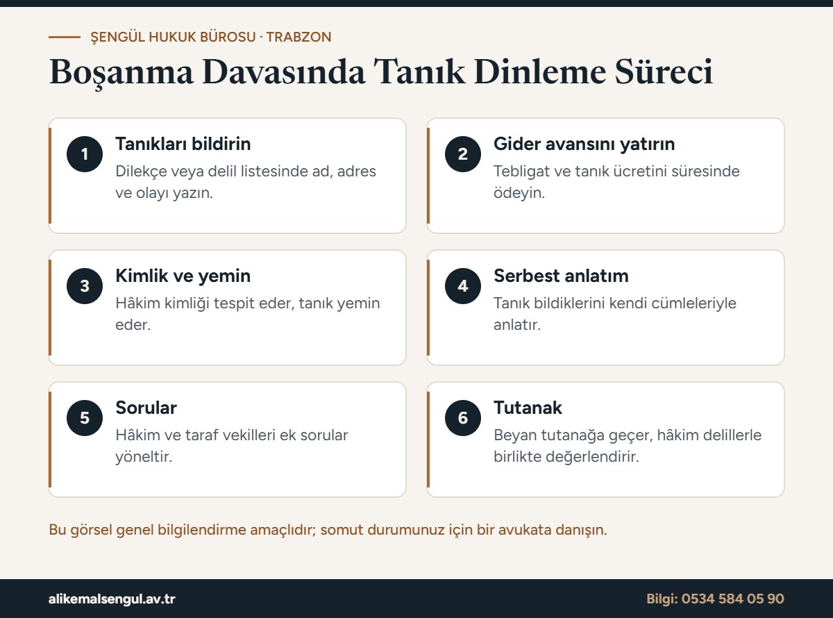 Boşanma davasında tanık dinleme süreci infografiği