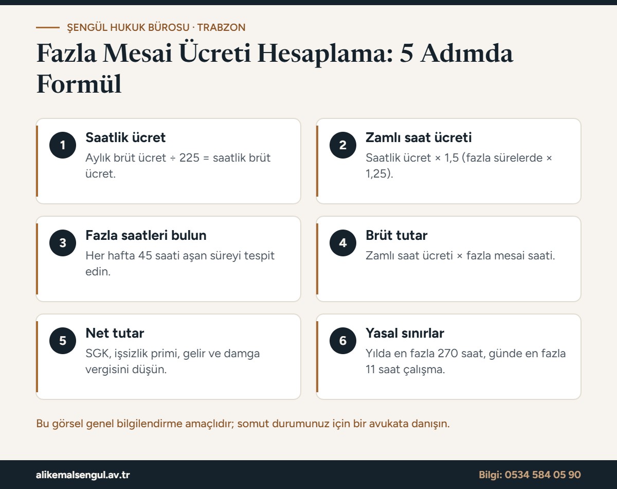 Fazla mesai ücreti hesaplama formülü infografiği