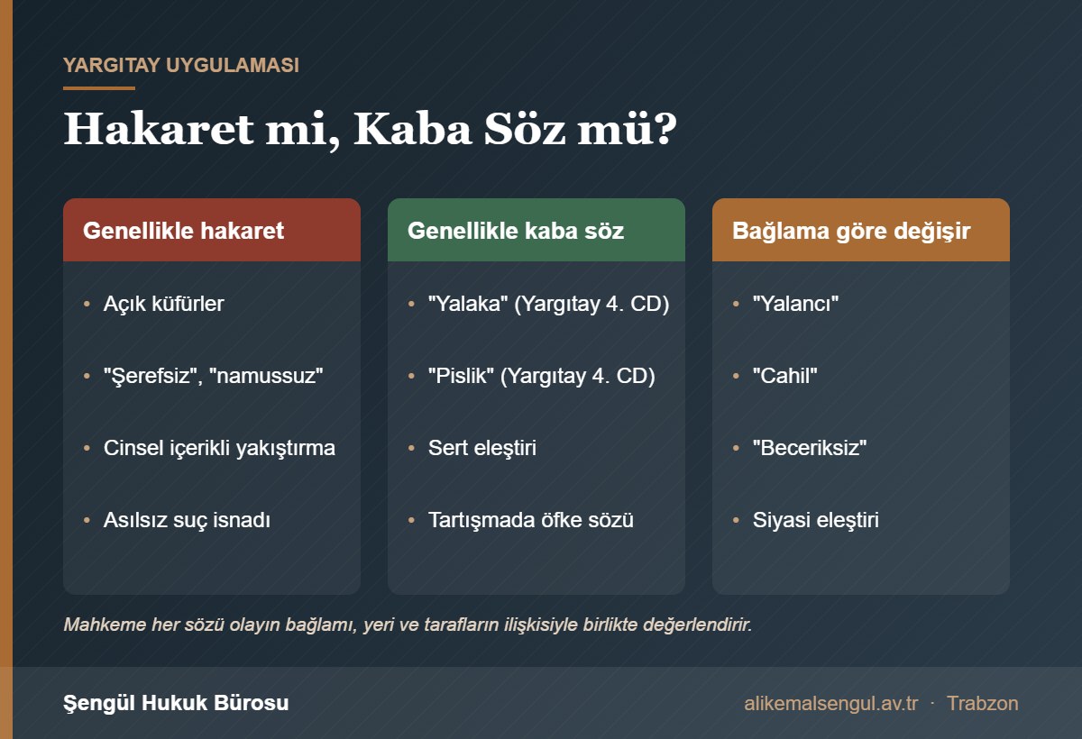 Hakaret suçu sayılan ve sayılmayan sözler