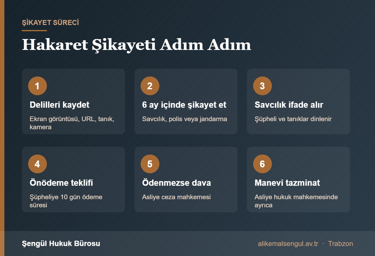 Hakaret suçu şikayet süreci adım adım
