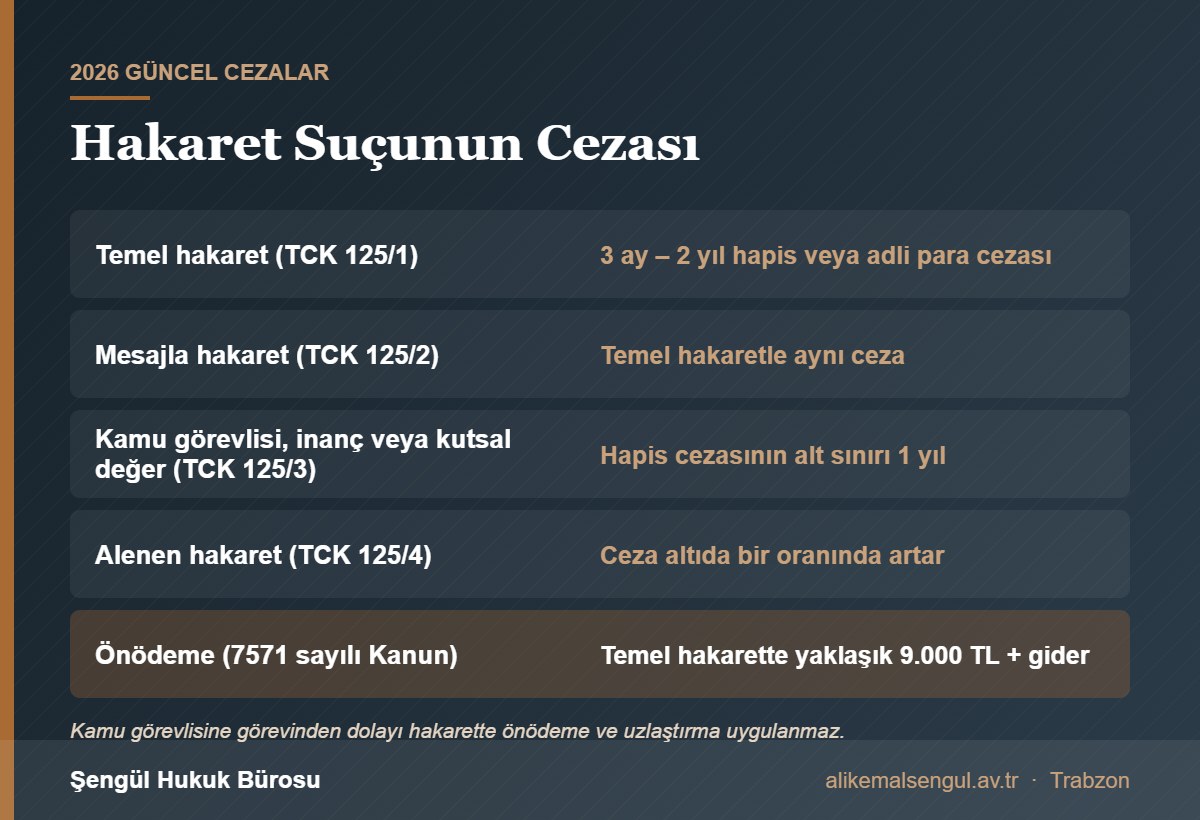Hakaret suçunun cezası 2026 tablosu