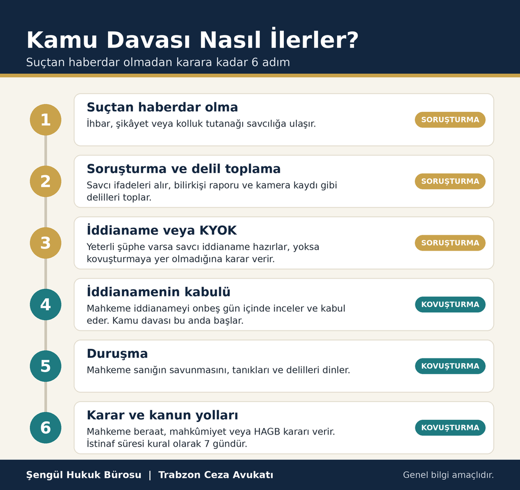 Kamu davası nedir başlıklı ceza hukuku rehberi görseli