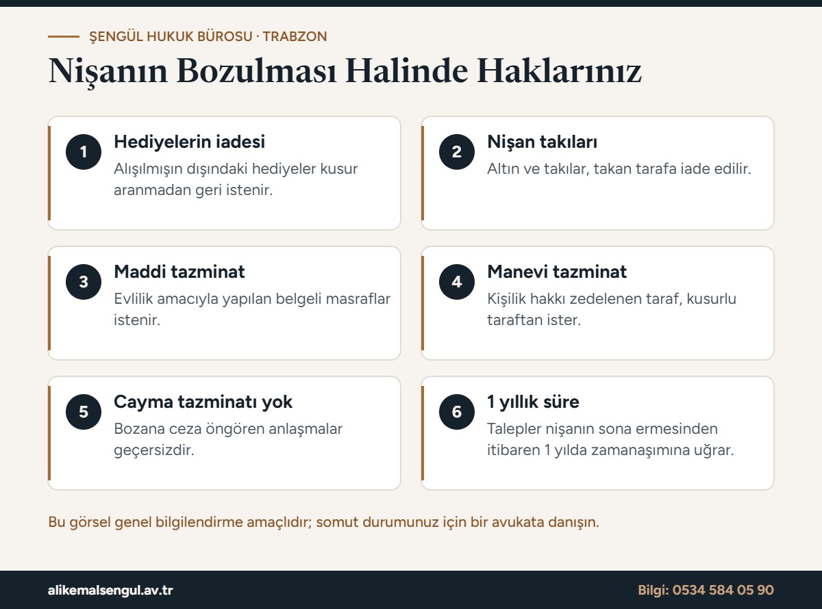 Nişanın bozulması halinde haklar infografiği