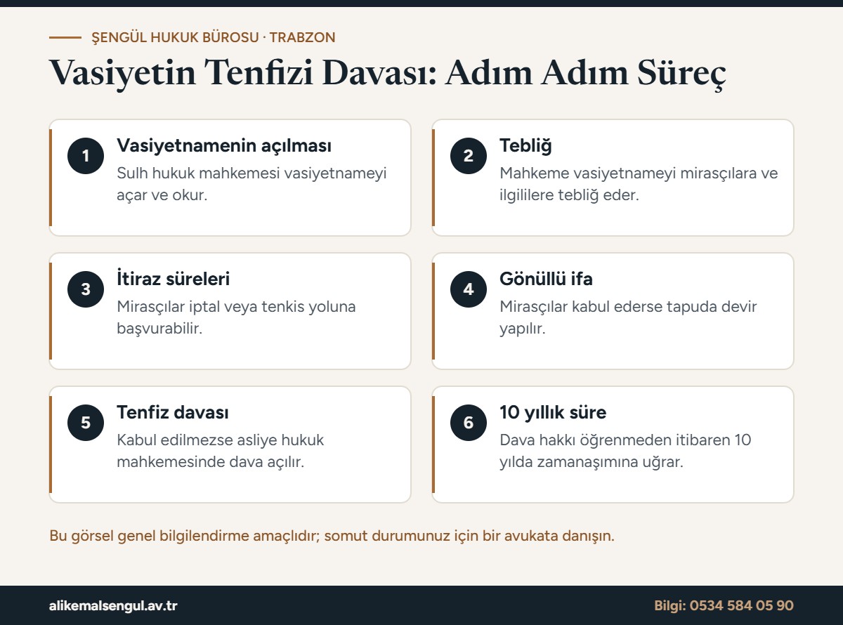 Vasiyetin tenfizi davası süreci infografiği